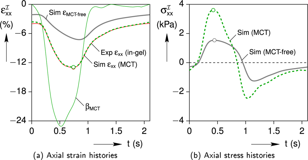 Fig. 14.