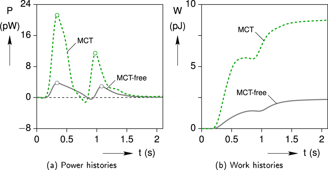 Fig. 15.