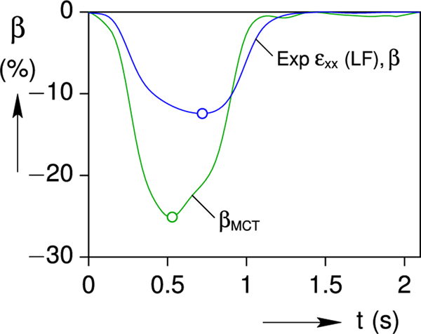 Fig. 13.