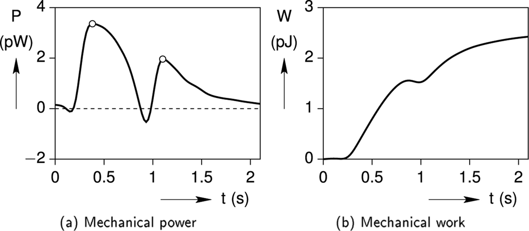 Fig. 9.