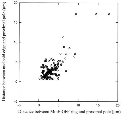 FIG. 8