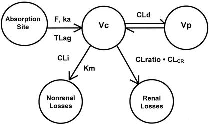 FIG. 1.