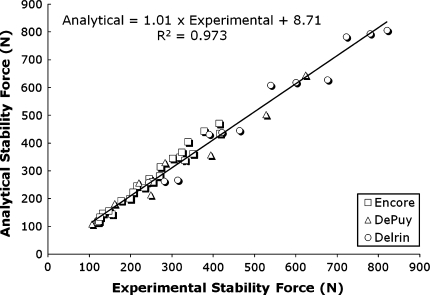 Fig. 7