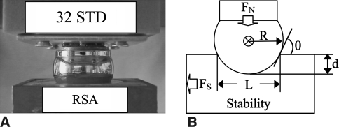 Fig. 1A–B