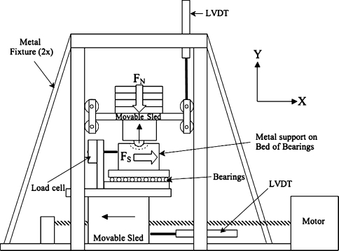 Fig. 3