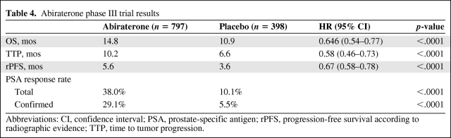 graphic file with name onc01111-0914-t04.jpg