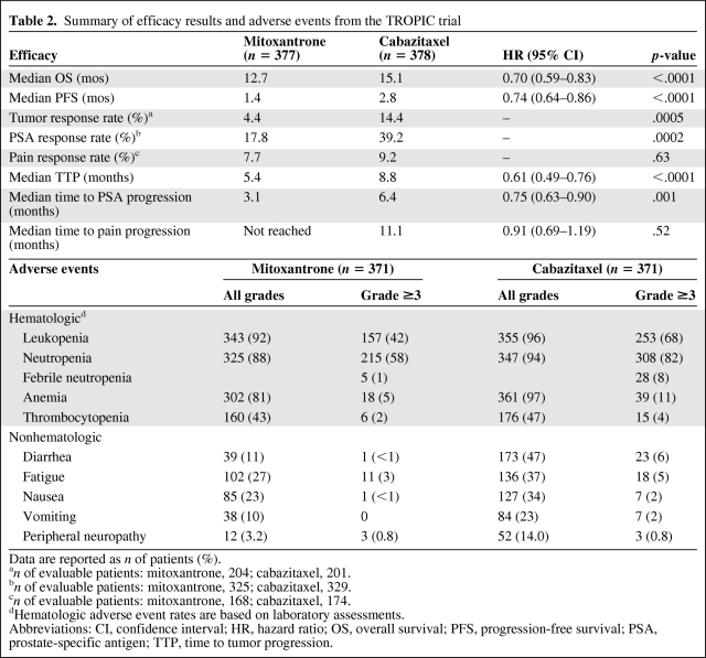 graphic file with name onc01111-0914-t02.jpg