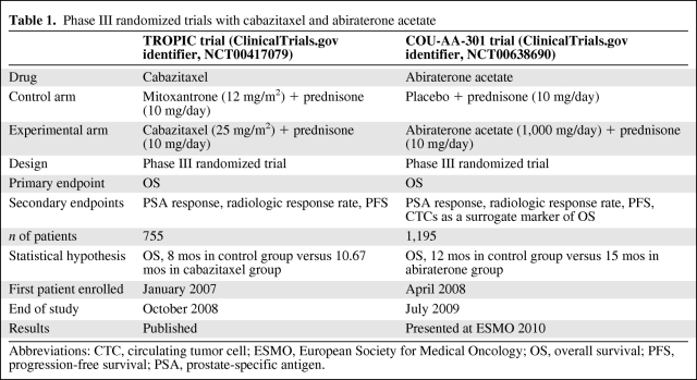 graphic file with name onc01111-0914-t01.jpg