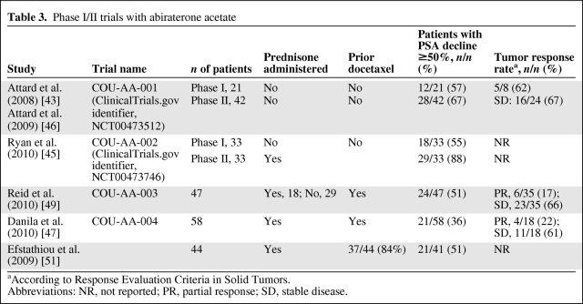 graphic file with name onc01111-0914-t03.jpg