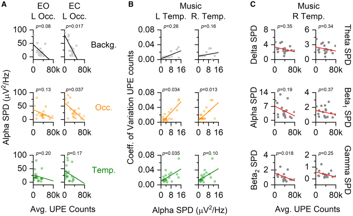 Figure 5
