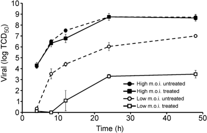 Fig. 3.