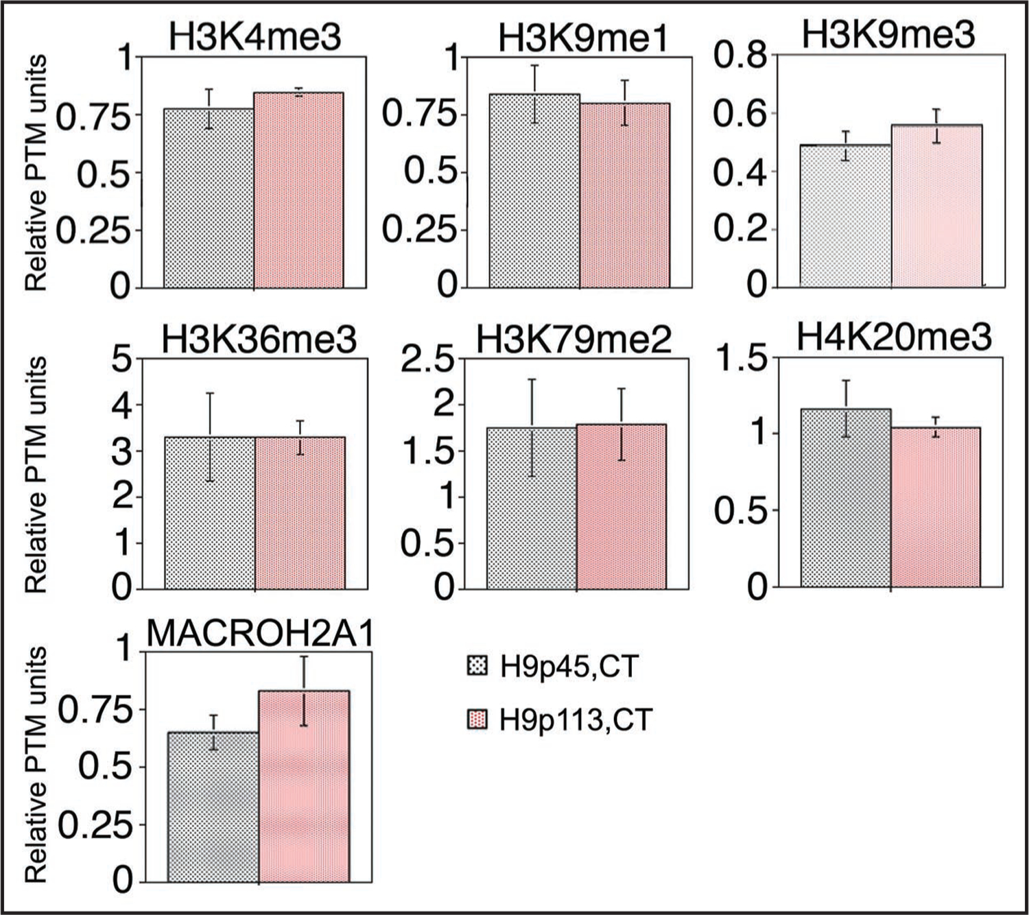 Figure 5.