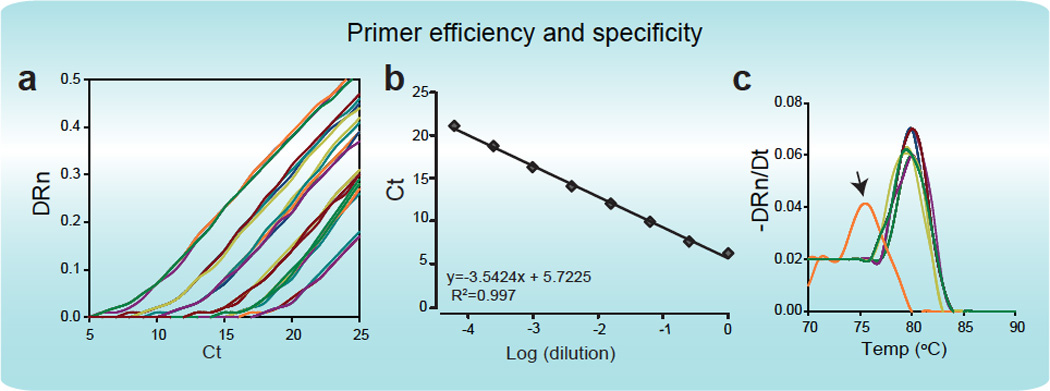 BOX FIGURE 1