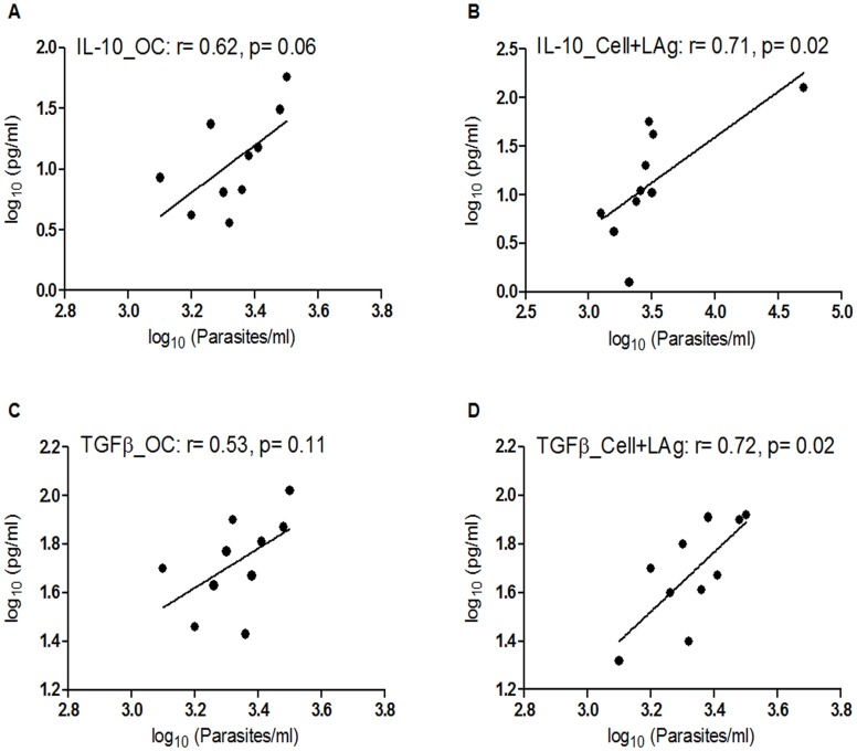 Fig 4