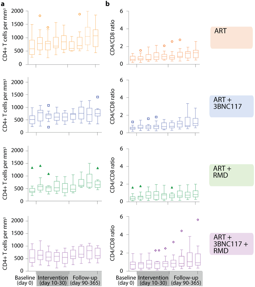 Extended Data Fig. 8