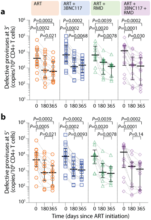 Extended Data Fig. 7