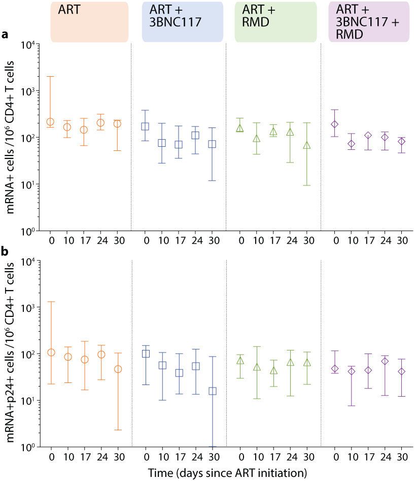 Extended Data Fig. 3