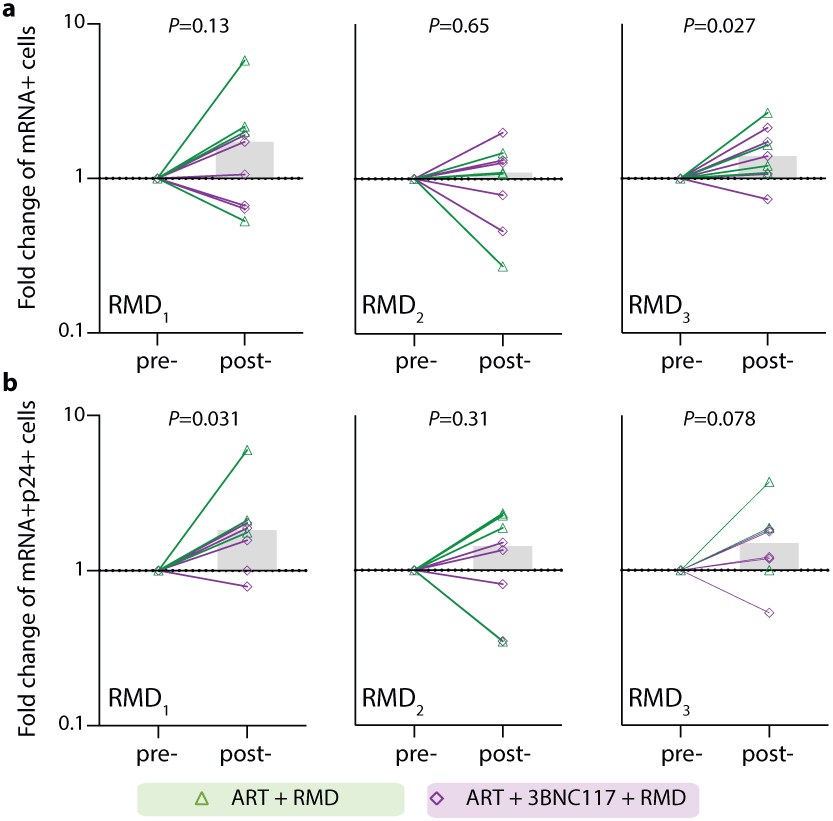 Extended Data Fig. 6