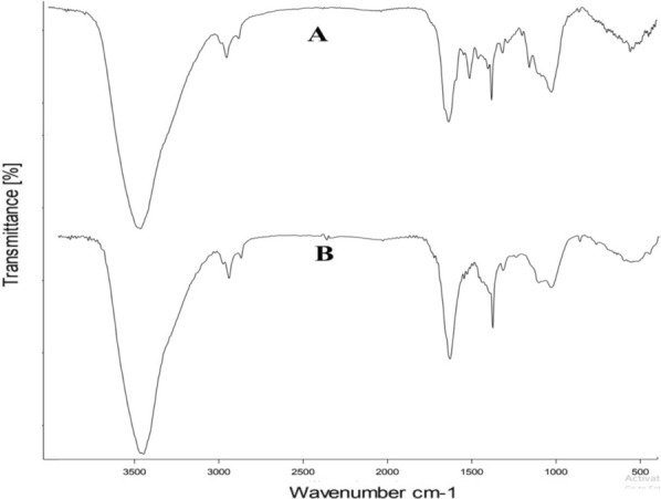 Fig. 4