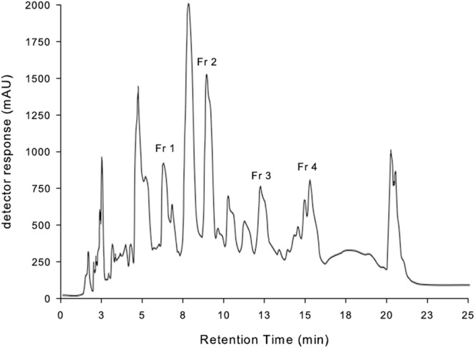 FIGURE 3