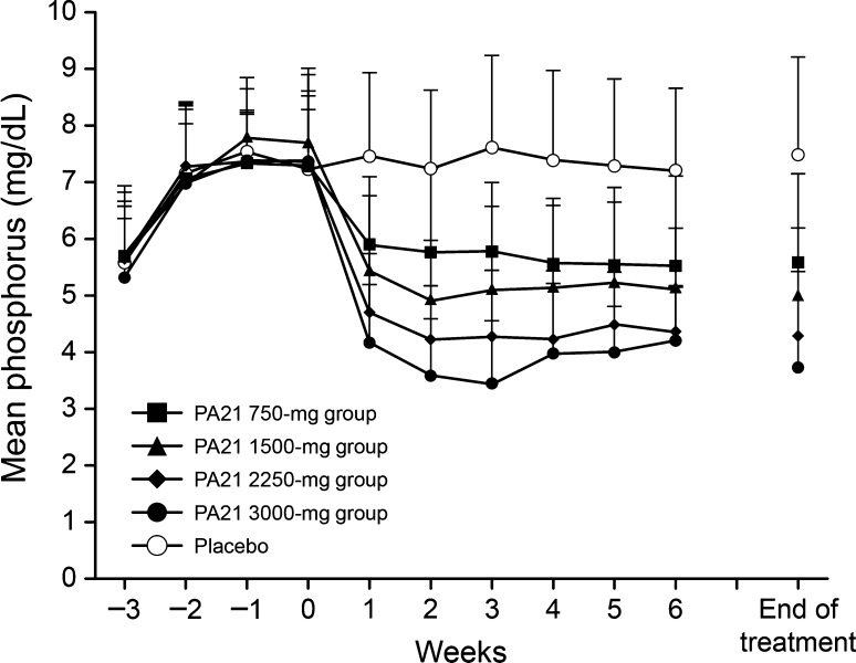 Fig. 3