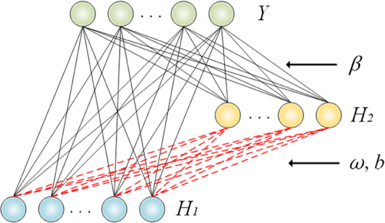 Fig. 3.