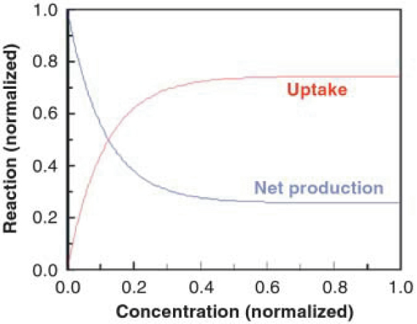 Figure 21