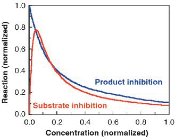 Figure 22