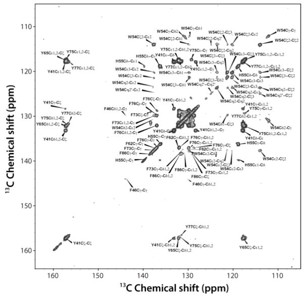 Fig. 6