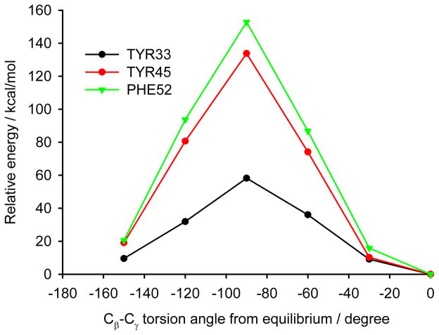 Fig. 14