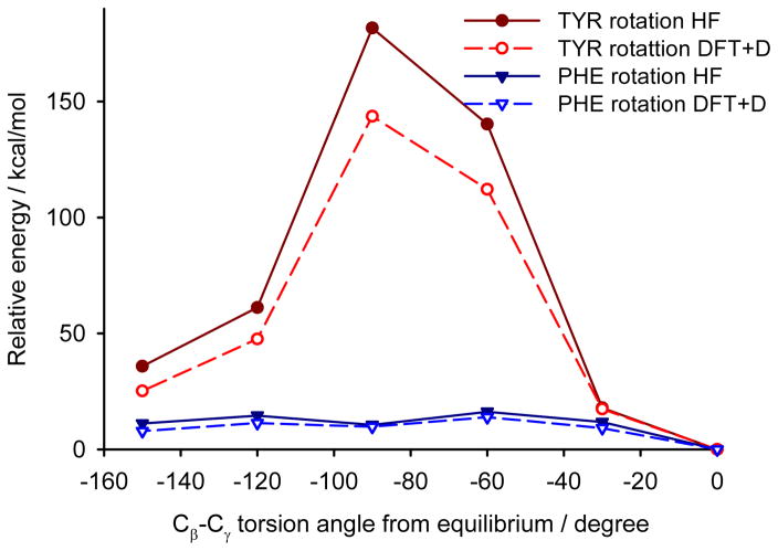 Fig. 12