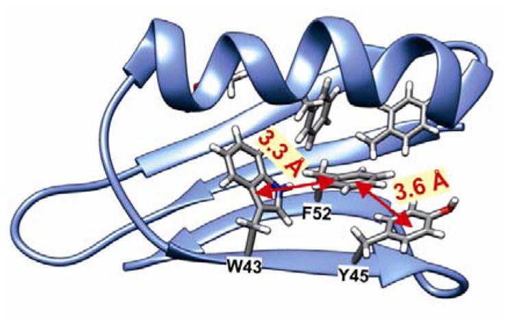 Fig. 13