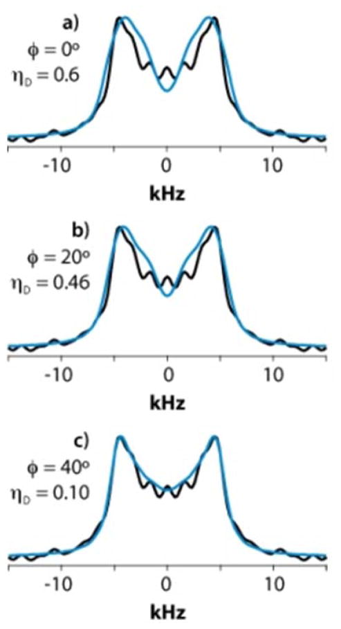 Fig. 9