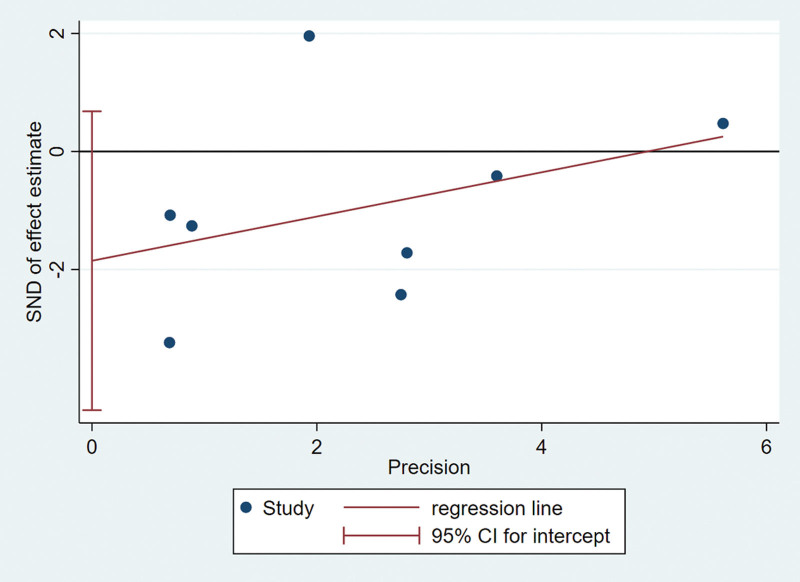 Figure 7.