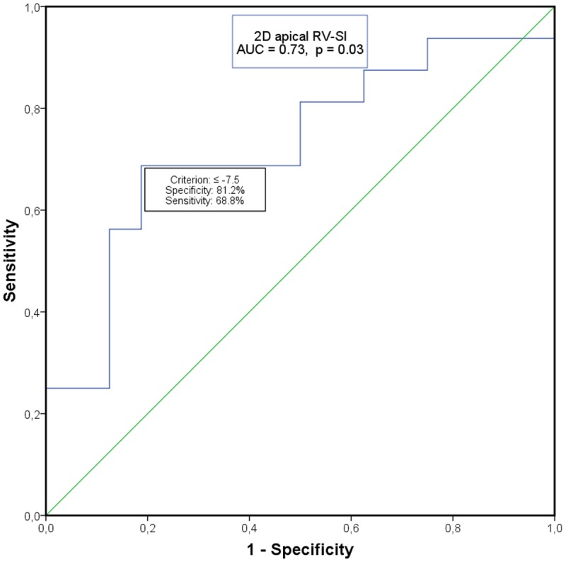 Fig 4