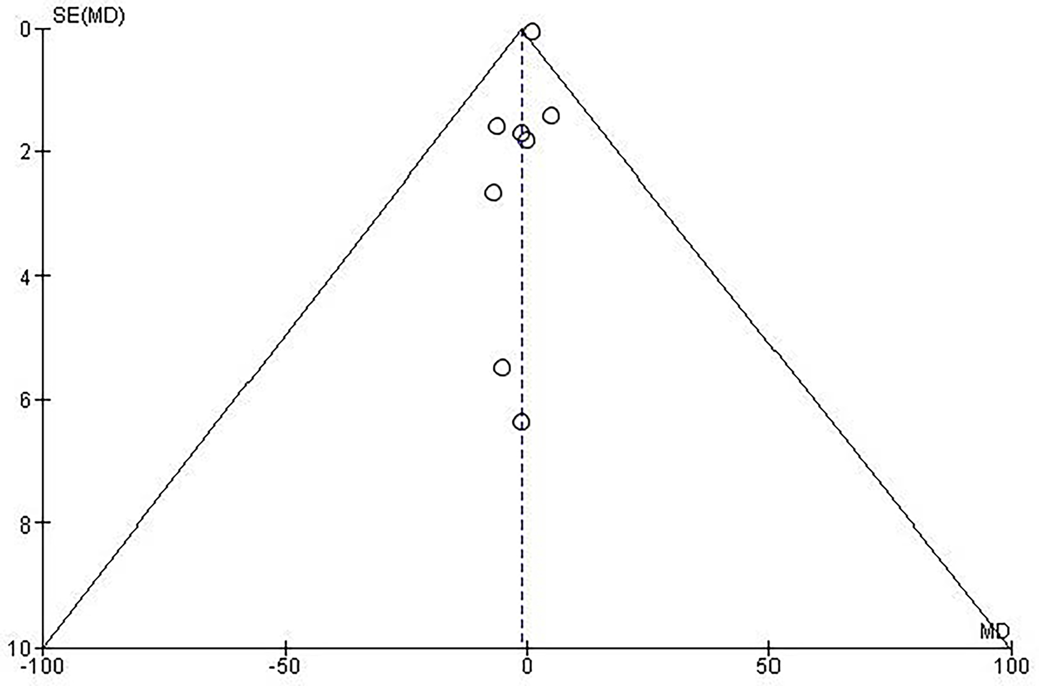 Figure 9.