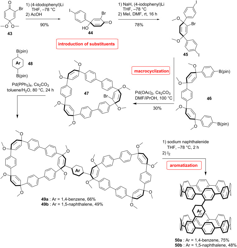 Scheme 10