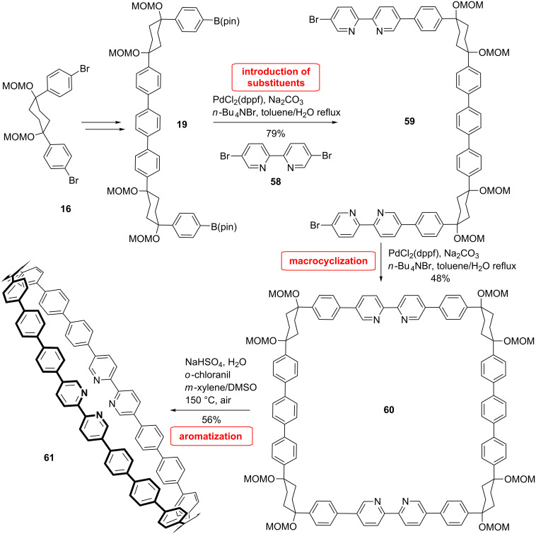 Scheme 13