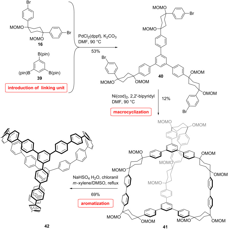 Scheme 9