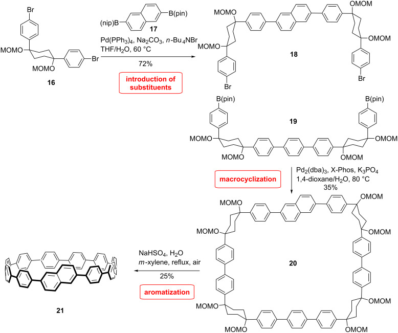 Scheme 4