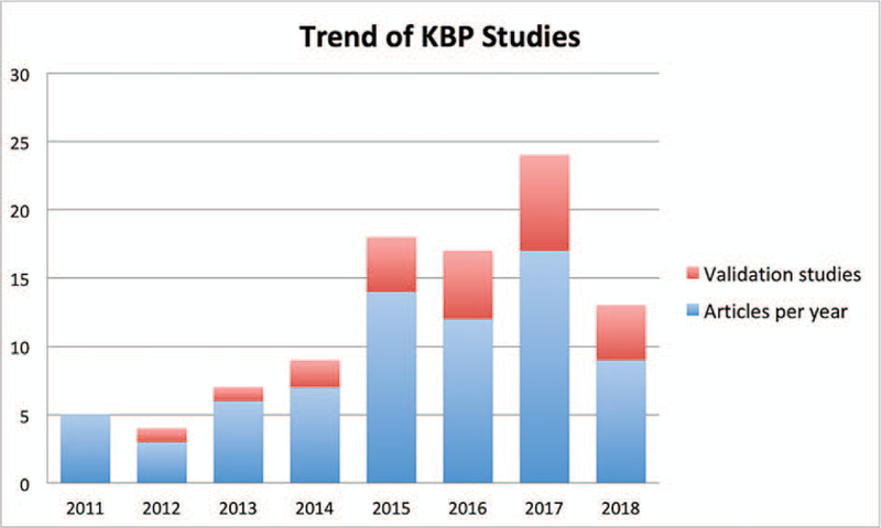 Figure 2: