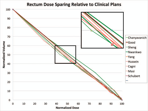 Figure 5: