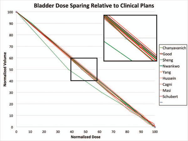 Figure 6: