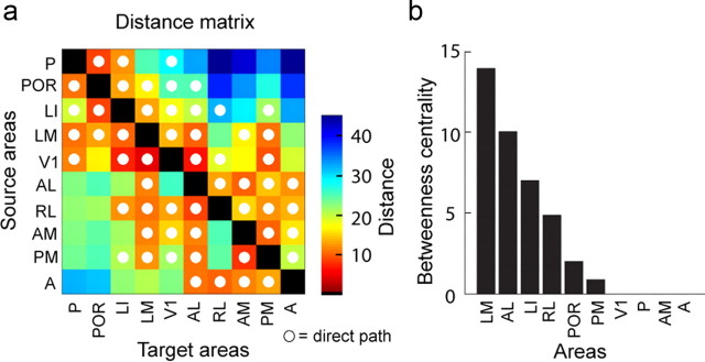 Figure 13.