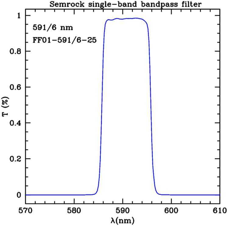 Figure 5