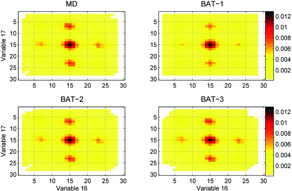 Figure 13