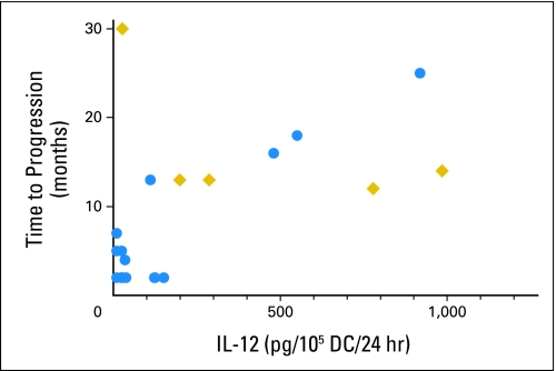 Fig 1.