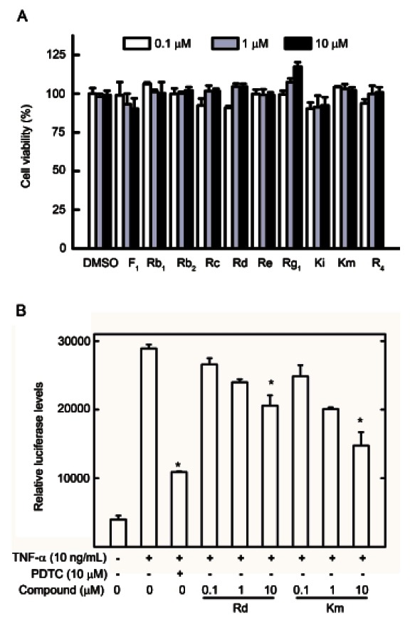 Fig. 4.