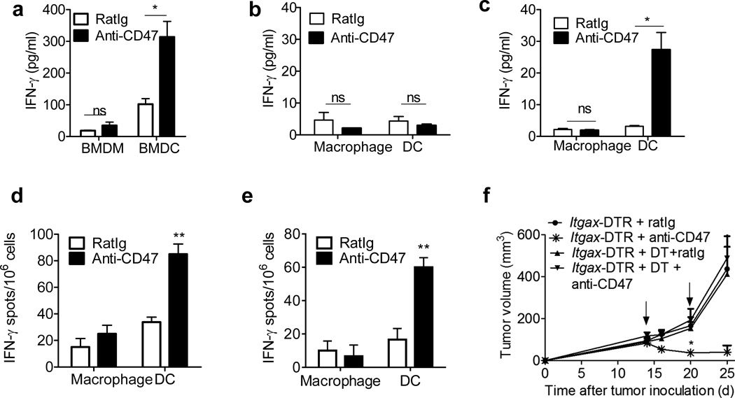 Fig3