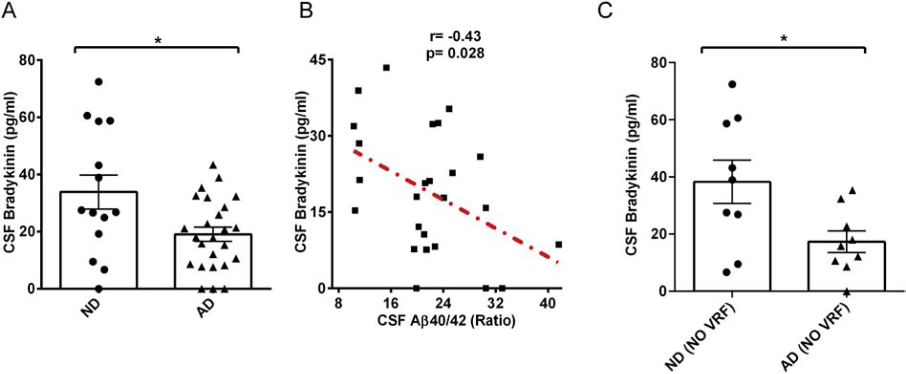 Figure. 2.